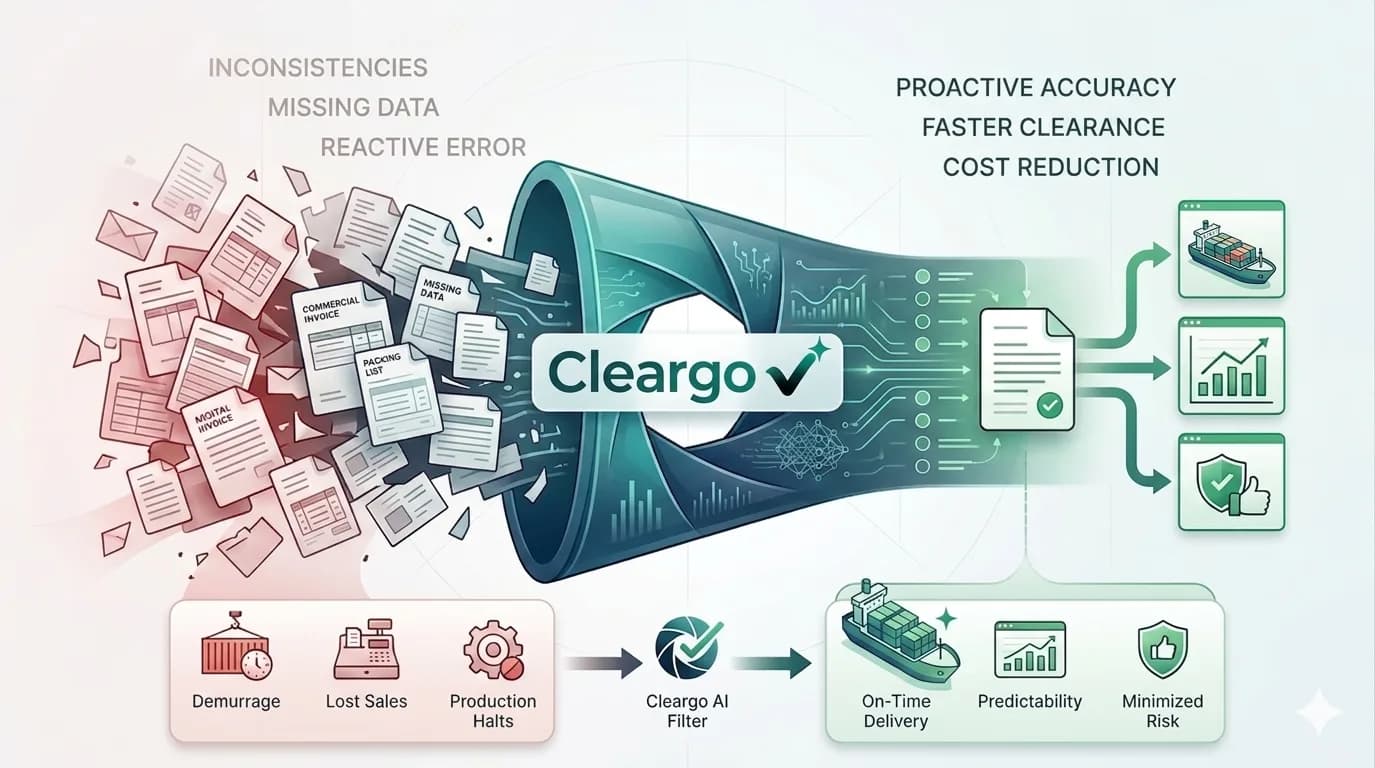 Cleargo AI transforming chaotic documents into organized data